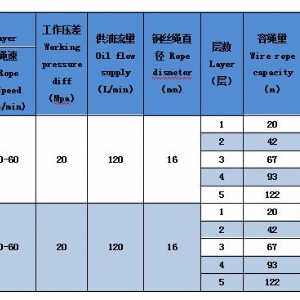 ST60H液壓絞車（雙滾筒）