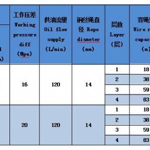 ST-50系列液壓絞車（定制）